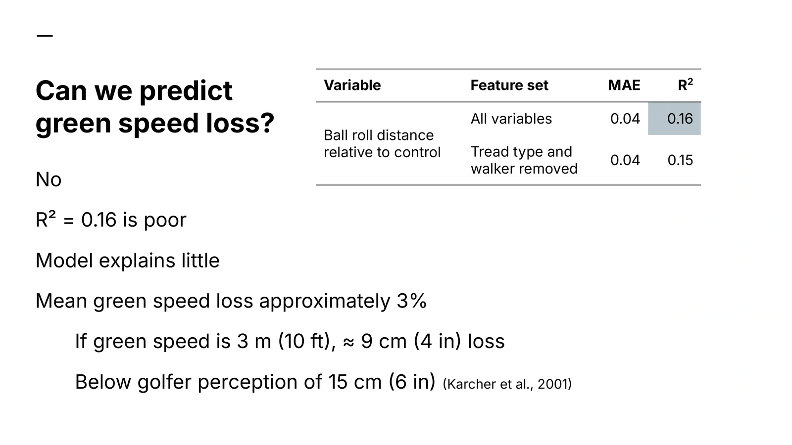 Results showing poor prediction of green speed