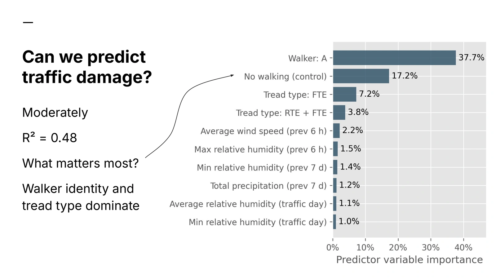 Feature importance chart